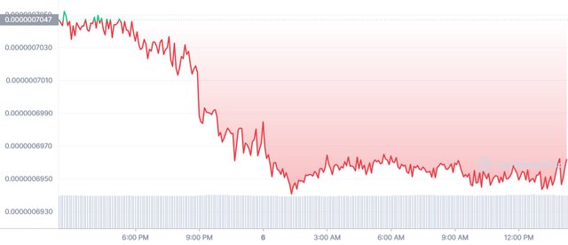 BTT_1D_graph_coinmarketcap.jpg