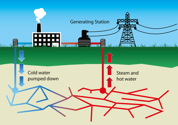 Geothermal-energy.png