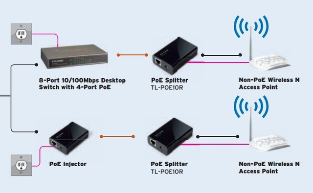 poe power adapter injector.png