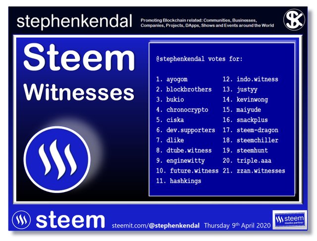 Steem Witnesses Stephen Kendal Blog V4.0.jpg