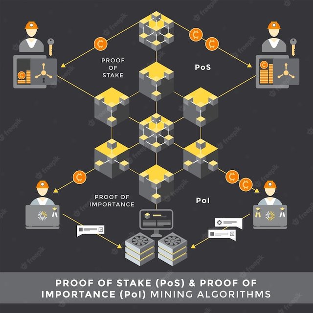 vector-proof-stake-pos-importance-poi-algorithms-principal-scheme-infographic-blockchain-mining-architecture-technology-digital-business-concept-illustration_111984-572.jpg