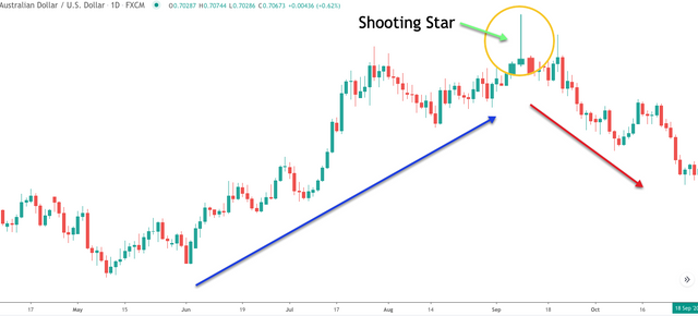 shooting-star-pattern-uptrend.png