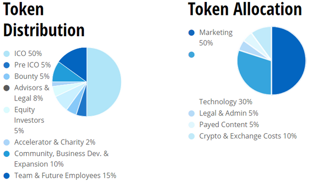 coinanalyst token allocation.png