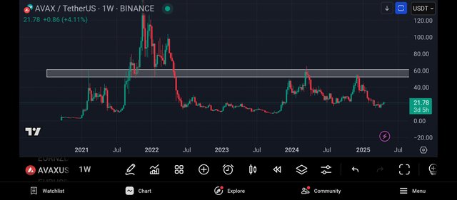 Screenshot_2025-05-01-20-25-54-438_com.tradingview.tradingviewapp.jpg