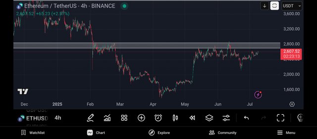 Screenshot_2025-07-08-22-36-47-319_com.tradingview.tradingviewapp.jpg