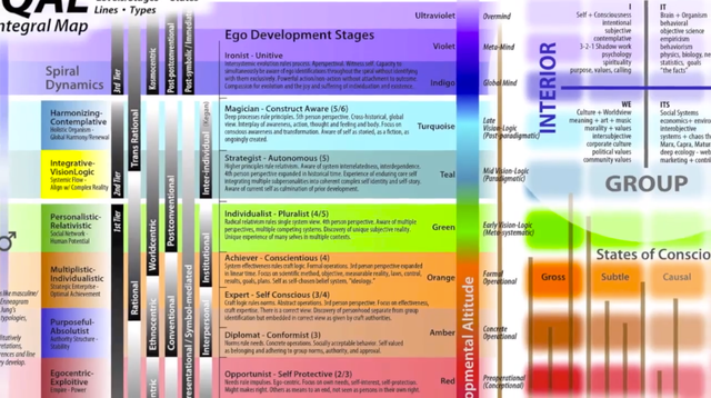 Integral Map.png