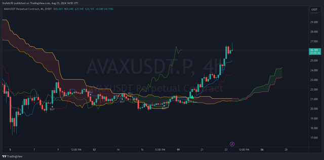 AVAXUSDT.P 4h _2024-08-23_14-50-51_12835.png