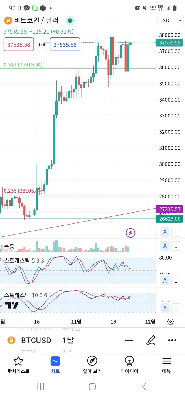 Screenshot_20231123_091333_TradingView.jpg