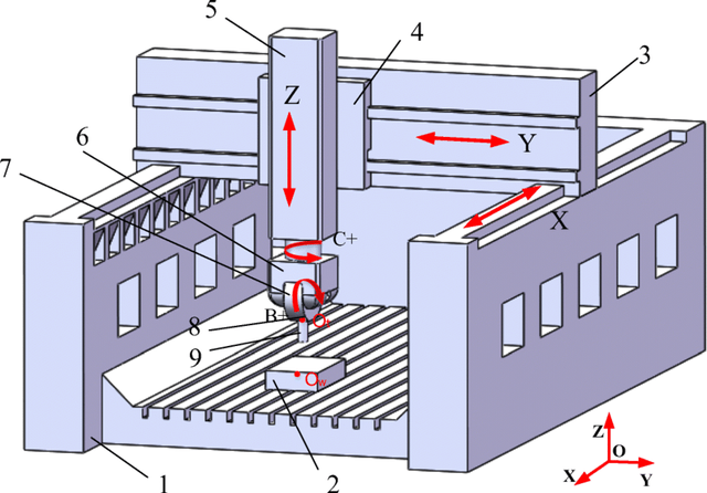 The-structure-diagram-of-the-FAMT-1-machine-bed-2-workpiece-3-X-axis-slide.png