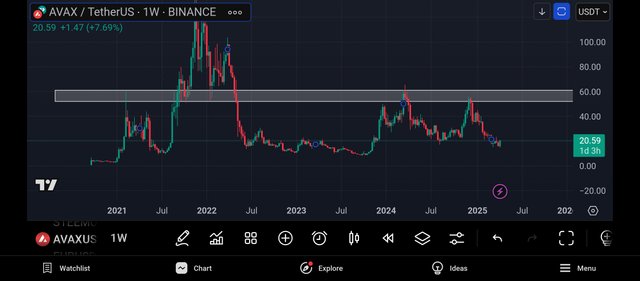 Screenshot_2025-04-12-22-29-42-017_com.tradingview.tradingviewapp.jpg