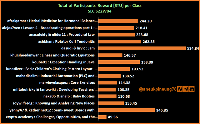 SLCs22w04-Stats-dg02.png