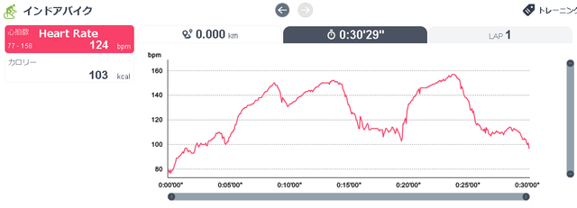 hypoxicbike20190919heartrate.png