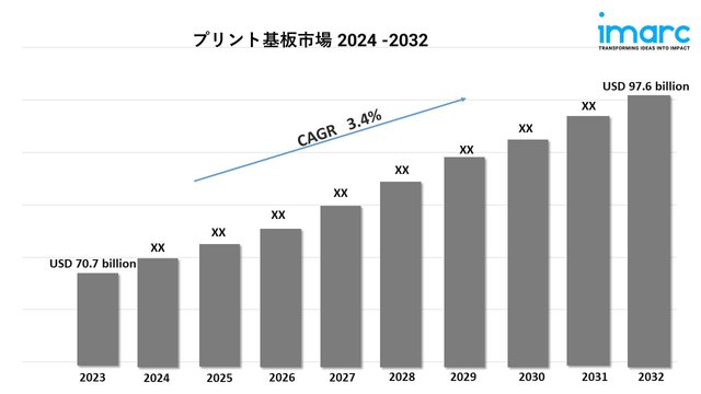 printed circuit board market.jpg