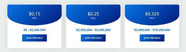 wpresale token price.PNG