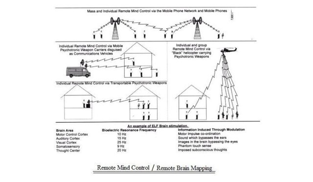 remote_mind_control_Washington State Fusion Center’s .jpg