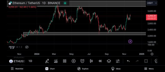 Screenshot_2024-11-22-21-56-03-811_com.tradingview.tradingviewapp.jpg