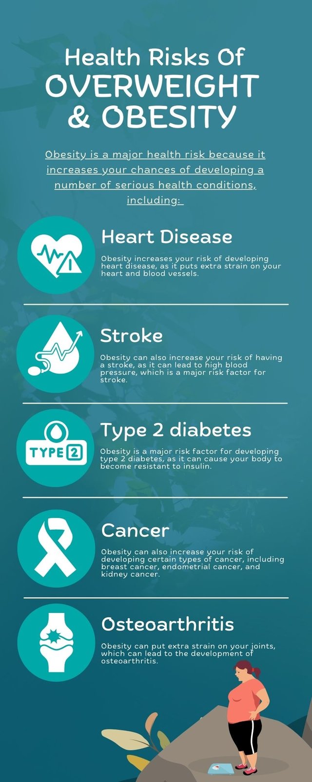 Health Risks of  Overweight & Obesity.jpg