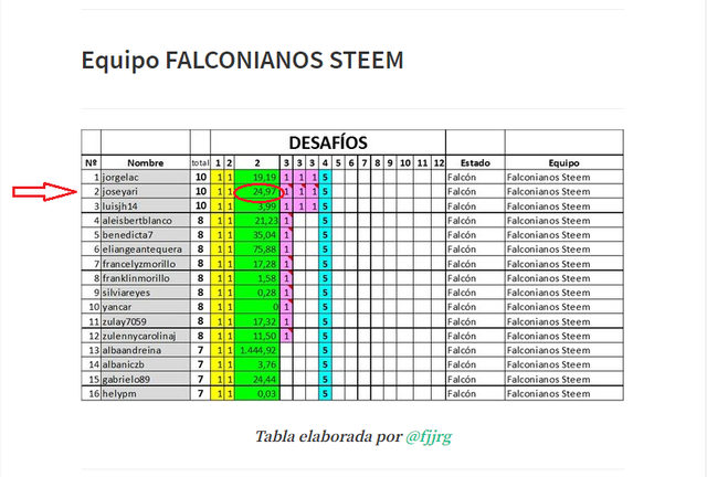 tabla de SP.png