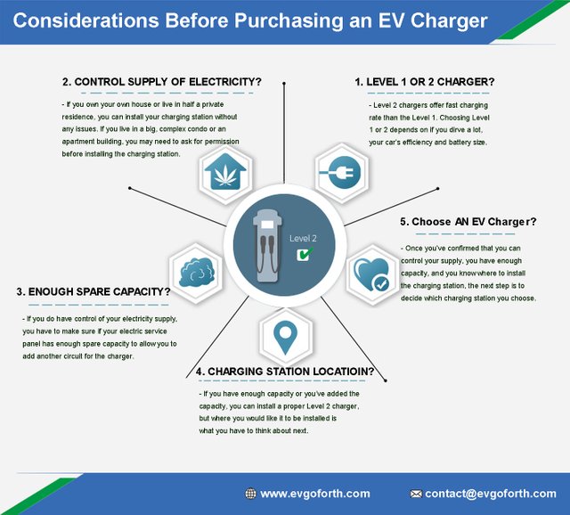 considerations before purchasing an EV charger.jpg