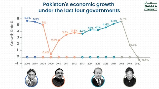 GDP-PAKISTAN-2020-21.jpeg