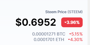 steem-27-11-2021.png