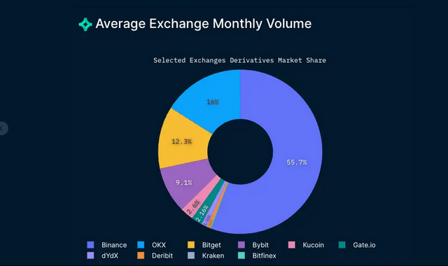 nansen exchanges.png