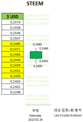 STEEM 26-02-23 - 02.PNG