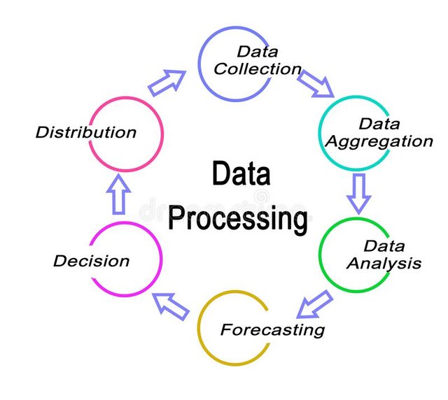 five-components-data-processing-147419496.jpg