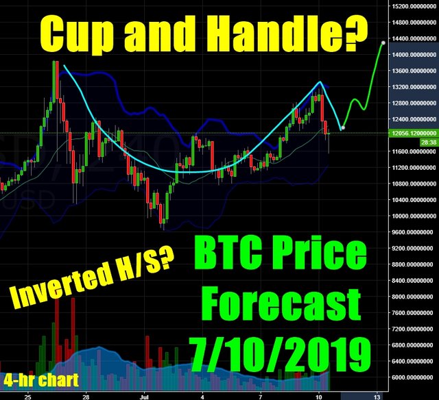 BTCprice07102019.jpg