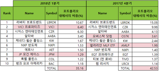 sr 10종목 전분기 대비.png