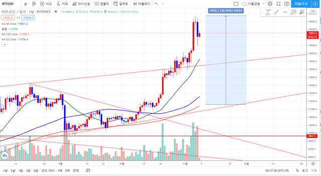 screenshot-kr.tradingview.com-2020.11.08-16_17_38.png