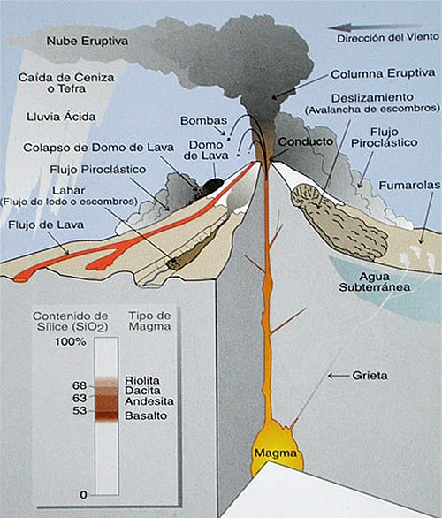 estructura-de-un-volcan.jpg