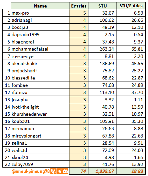 SLCs22w03-Stats-tb05.png