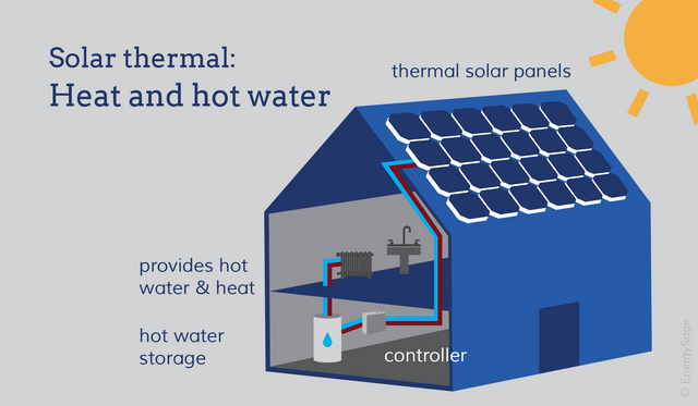 12.28_solarthermal.png