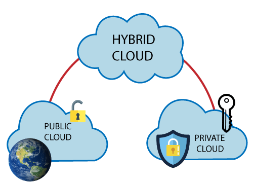 hybridcloud.png