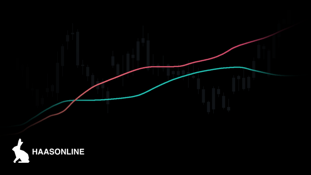 simple-moving-average-trading-strategy.png