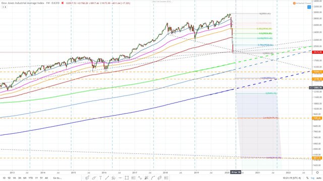 Dow jones 1597 EMA - 70 week cycle March 20 2020 10.jpg