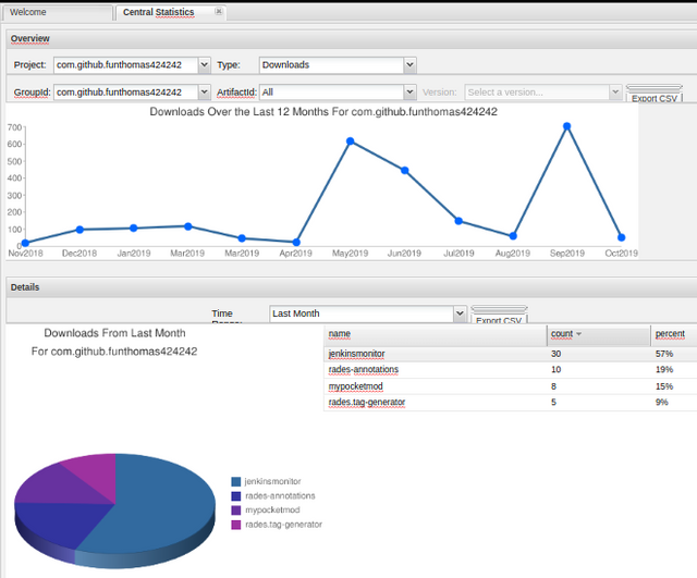 ProjektDownloadStatistik.png