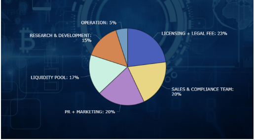 decoin ico2.png