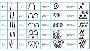 ancient-egyptian-numbers-1.jpg
