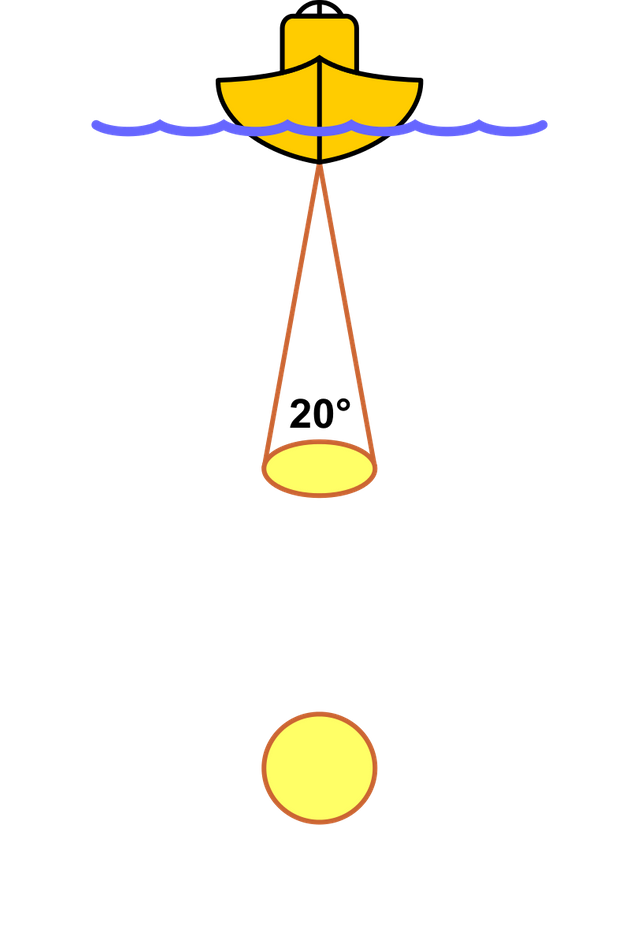 812px-Echo_Sounding_Single_Beam.svg.png