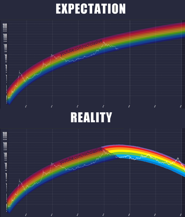 btc rainbow chart