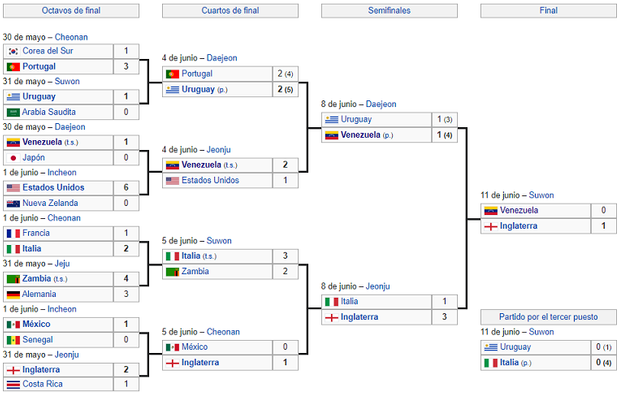 Juegos Campeonato Sub20.png