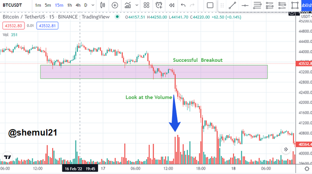 continuation break with volume.PNG