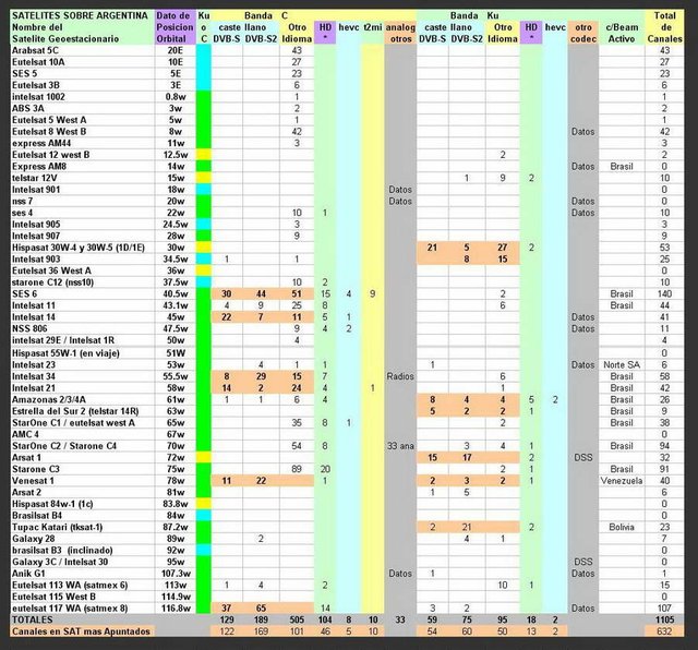 satelitesycanales2016sep2.jpg