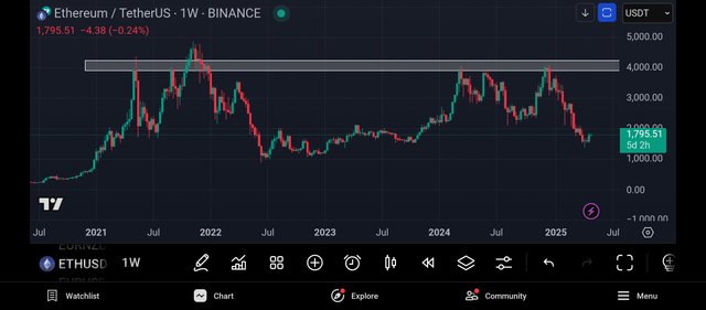Screenshot_2025-04-29-23-42-28-422_com.tradingview.tradingviewapp.jpg