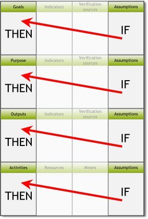 Logical%20framework%20horizontal%20logic.jpg