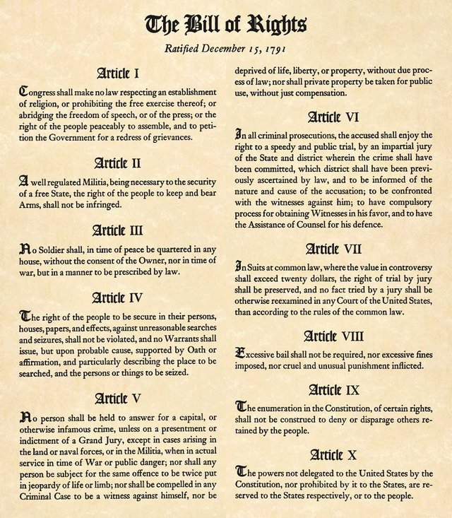 Bill of Rights 1791-12-15.png