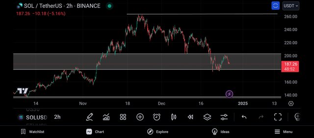 Screenshot_2024-12-26-22-11-08-974_com.tradingview.tradingviewapp.jpg