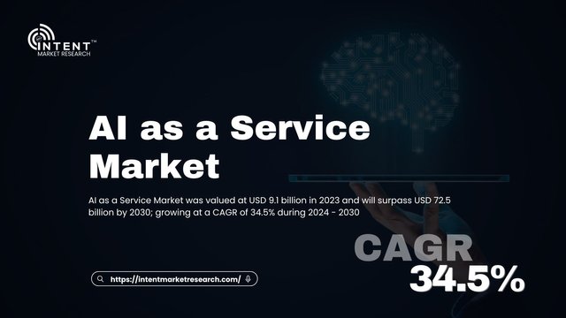 AI as a Service Market.jpg